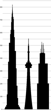 Willis Tower compared to CN Tower and Burj Khalifa