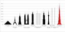 Height of the Burj Khalifa compared to other buildings