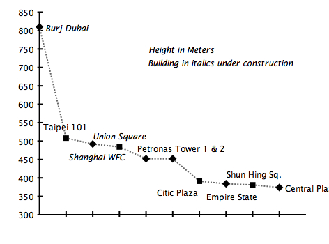 Skyscraper_comparison_chart-big